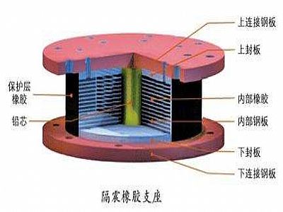 关岭县通过构建力学模型来研究摩擦摆隔震支座隔震性能